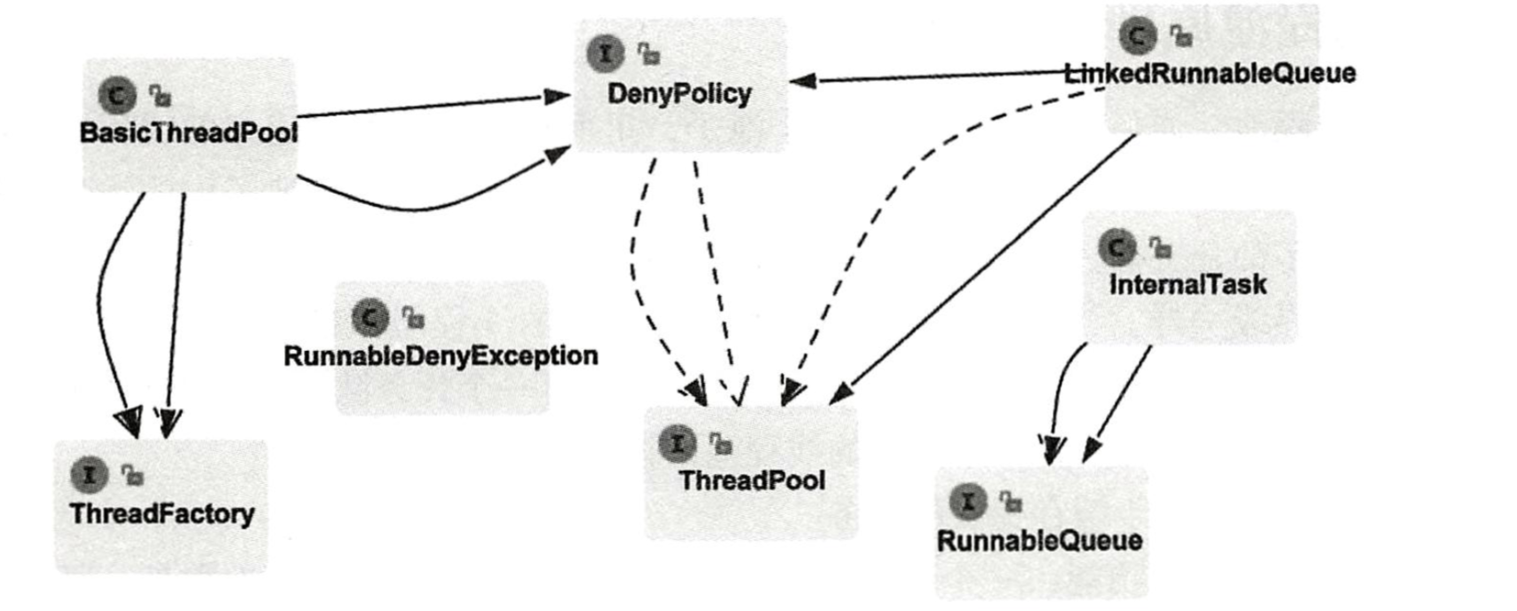 线程池实现类图