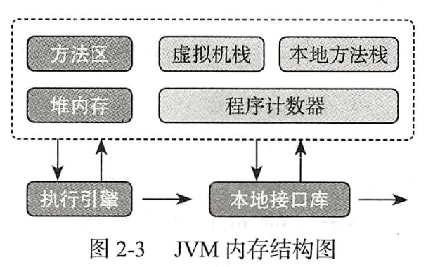 JVM内存结构图